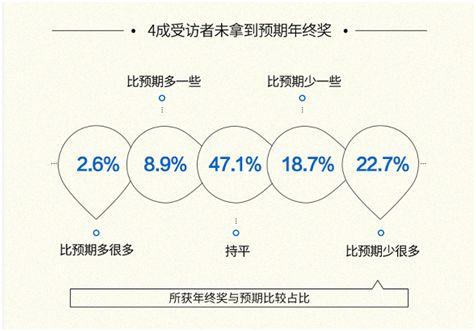 2020年上海市60岁以上人口数_上海市人口密度分布图(3)