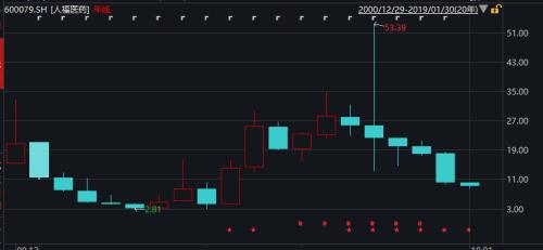 商誉减值爆雷30亿却大涨4%？黑天鹅乱飞，各种对冲在路上