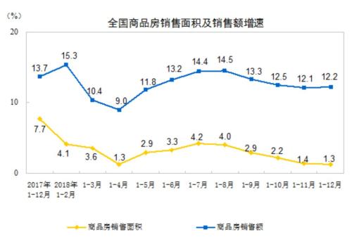 人均18平米解读_18岁男生照片