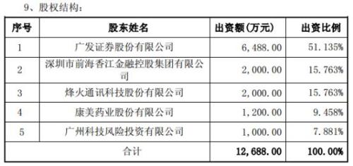 大券商接手！超1000亿医药巨头暴跌80%后，大手笔