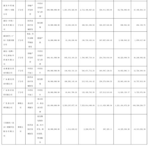 大券商接手！超1000亿医药巨头暴跌80%后，大手笔