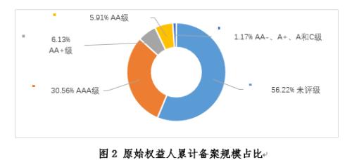 中国证券投资基金业协会资产证券化业务备案运行情况简报（2018年）