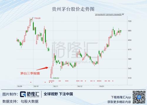 A股洗大澡：商誉滚滚雷，苍天饶过谁！