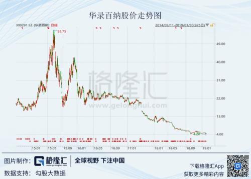 A股洗大澡：商誉滚滚雷，苍天饶过谁！