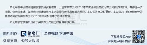 A股洗大澡：商誉滚滚雷，苍天饶过谁！