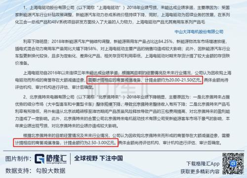 A股洗大澡：商誉滚滚雷，苍天饶过谁！