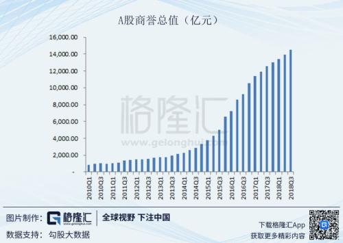 A股洗大澡：商誉滚滚雷，苍天饶过谁！