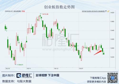 A股洗大澡：商誉滚滚雷，苍天饶过谁！