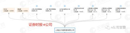 年纳税超12亿！女演员进军微商做出大名堂，子公司注入A股未果