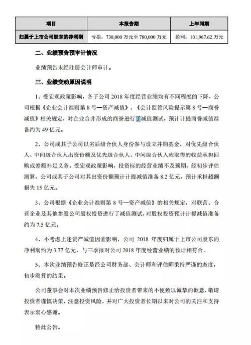 爆雷夜！A股无人入眠：100家连环炸，最狠亏近80亿上热搜！是什么限制了我的想象力
