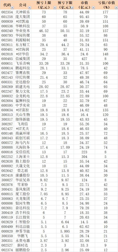 爆雷夜！A股无人入眠：100家连环炸，最狠亏近80亿上热搜！是什么限制了我的想象力