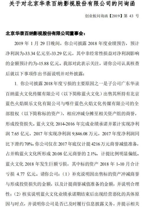 预亏78亿，这巨雷载入史册！商誉引发A股加速爆雷！4天至少260公司预亏超2800亿，超10亿巨雷达