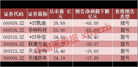疯狂爆雷之夜！20亿成“起步价”，“亏损王”预亏逾73亿，各种奇葩计提刷新三观，好在是最后一晚了……