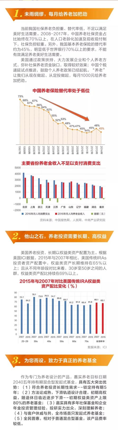 嘉实养老目标日期2040混合型基金中基金（FOF）2月1日起全国首发！