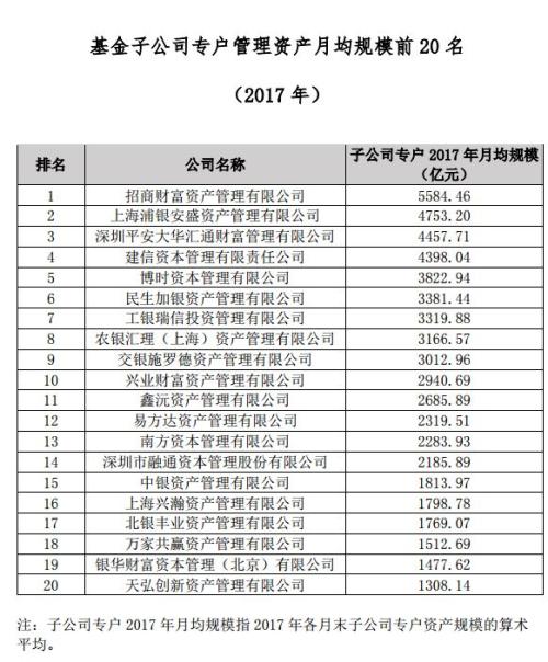 银行系又夺冠！工银瑞信养老金最多，建信子公司规模最大