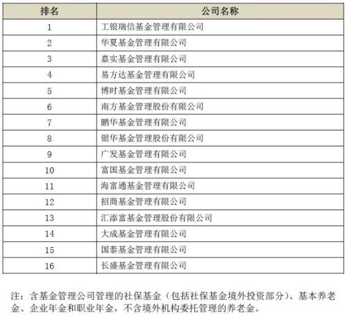 银行系又夺冠！工银瑞信养老金最多，建信子公司规模最大