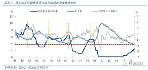 美联储释放“强鸽”信号，全面转向尚需等待