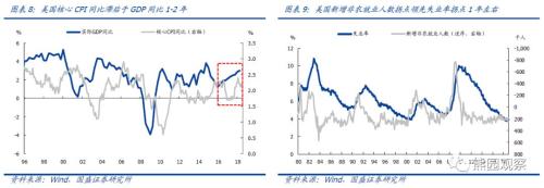 美联储释放“强鸽”信号，全面转向尚需等待