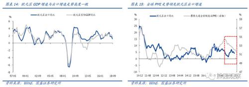 美联储释放“强鸽”信号，全面转向尚需等待