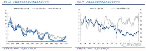美联储释放“强鸽”信号，全面转向尚需等待