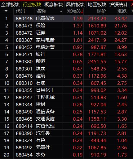 爆雷股上演跌停潮！这类股却大涨