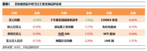 【平安宏观】美联储鸽派声明提振风险偏好 | 宏观快评20190131