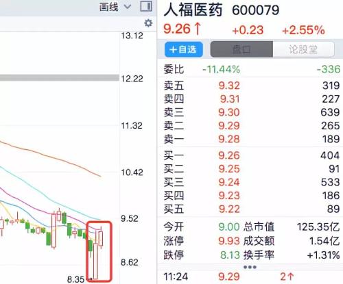 天雷滚滚已三天，700万股民熬红眼：少则亏掉一两万，最多已达18万
