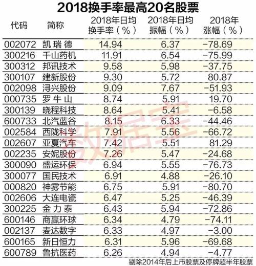 股市春运：筹码大迁徙 换手率变化下的生死时速