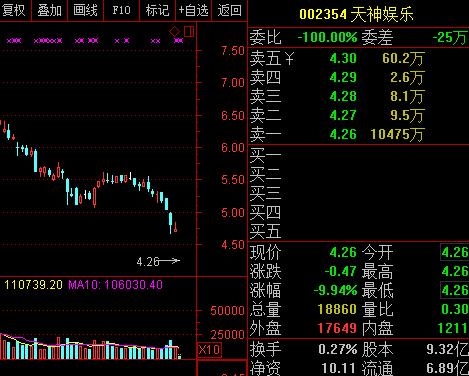 业绩变脸王出炉！巨亏超70亿，亏完历史盈利总和！曾称赚4亿，如今股价已暴跌90%