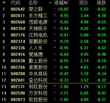 业绩变脸王出炉！巨亏超70亿，亏完历史盈利总和！曾称赚4亿，如今股价已暴跌90%