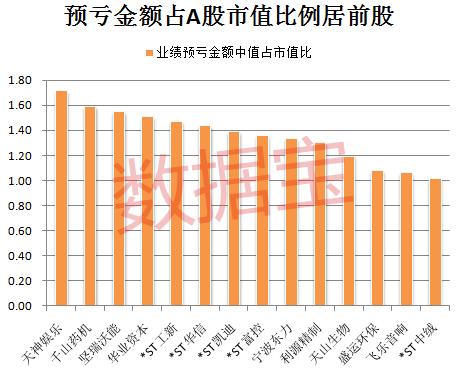 业绩变脸王出炉！巨亏超70亿，亏完历史盈利总和！曾称赚4亿，如今股价已暴跌90%