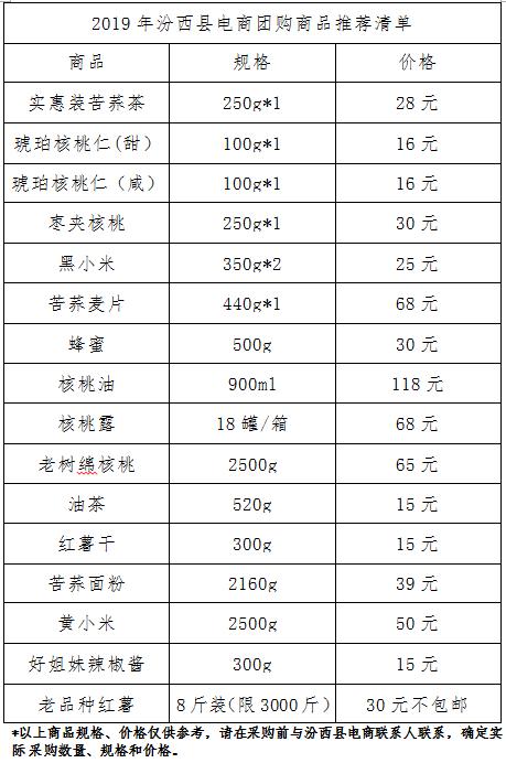 【协会倡议】中国证券投资基金业协会关于开展2019年“电商团购扶贫年货、助力汾西农户增收”活动的倡议