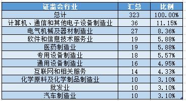 “商誉减值”连环炸！几十家上市公司业绩预告接连上演“大变脸”