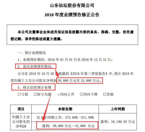 巨幅预亏天雷滚滚？A股整体情况不悲观，业绩增长个股占更多（名单）