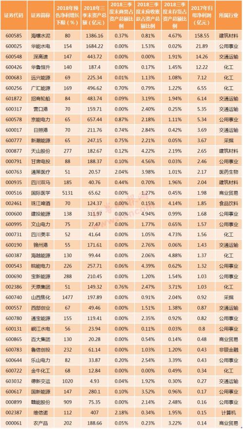 巨幅预亏天雷滚滚？A股整体情况不悲观，业绩增长个股占更多（名单）