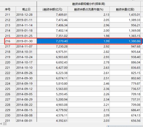 新主席上任“三把火”！科创板、取消130%两融平仓线、鼓励券商买A股！证监会大招利好不断