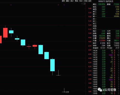 A股引爆“地雷阵”，这类个股成为避风港！游资要当接盘侠？
