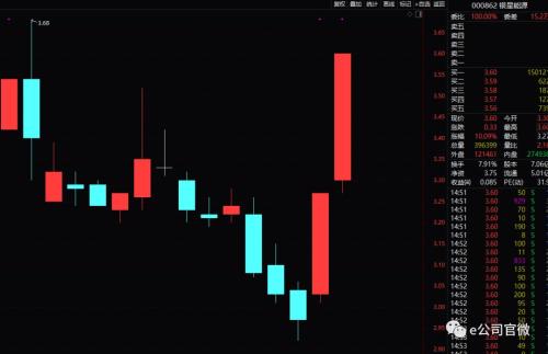 A股引爆“地雷阵”，这类个股成为避风港！游资要当接盘侠？