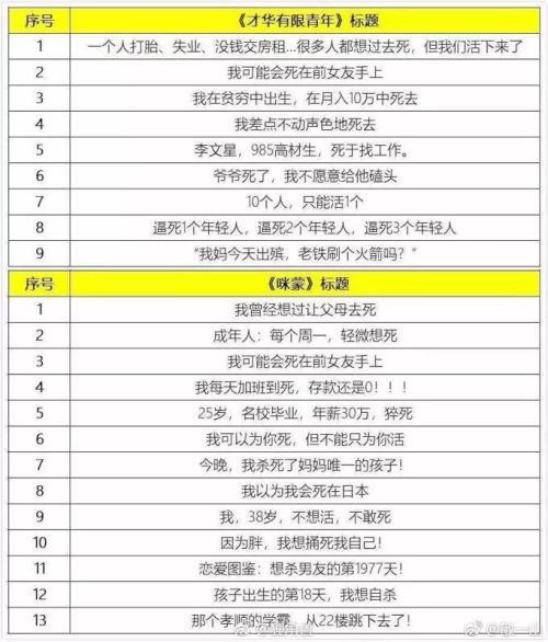 我走过最长的路，是上市公司的套路