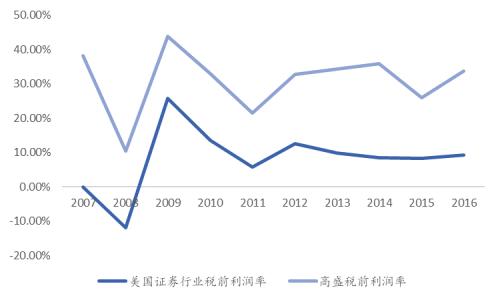 国君非银 | 是什么成就了高盛帝国