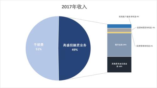 国君非银 | 是什么成就了高盛帝国