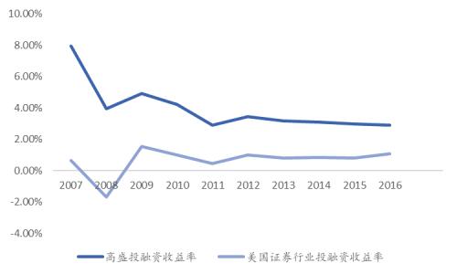 国君非银 | 是什么成就了高盛帝国