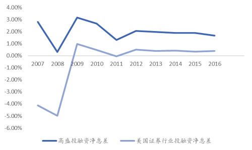 国君非银 | 是什么成就了高盛帝国