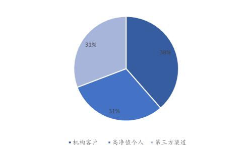 国君非银 | 是什么成就了高盛帝国