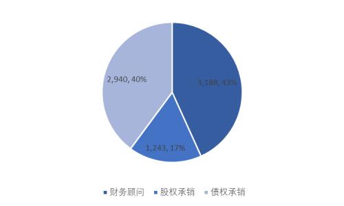 国君非银 | 是什么成就了高盛帝国