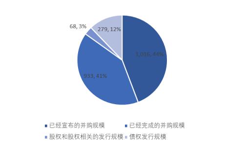 国君非银 | 是什么成就了高盛帝国