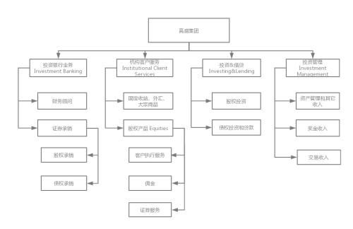 国君非银 | 是什么成就了高盛帝国