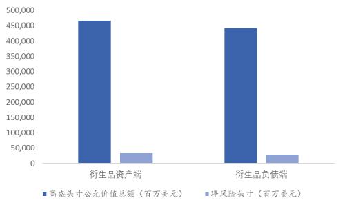 国君非银 | 是什么成就了高盛帝国