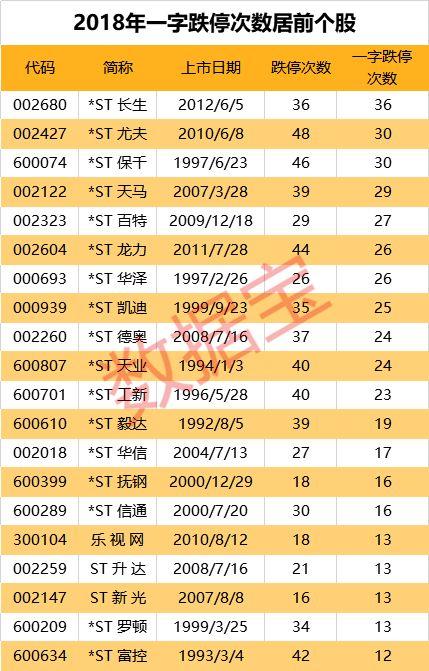 股市春运：易堵车常发事故，大数据教你避祸跑赢大盘之道