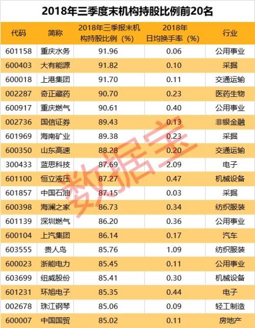 股市春运：易堵车常发事故，大数据教你避祸跑赢大盘之道